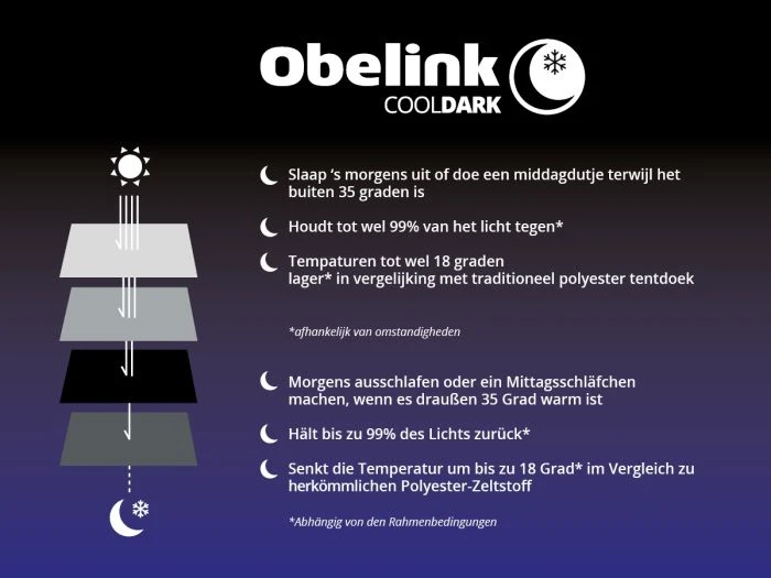Obelink Air Shelter 365 CoolDark Tonnelle 8 Obelink Air Shelter 365 CoolDark Tonnelle – Image 8